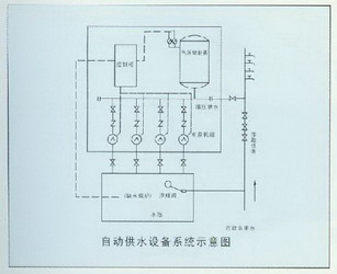 全自动变频恒压供水设备示意图 全自动变频恒压供水设备示意图